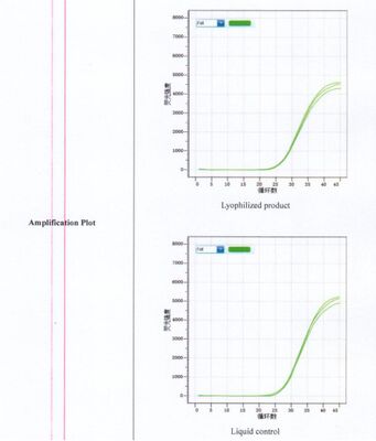 عامل الكشف عن PCR في الوقت الفعلي المجفف بالتجميد للكشف عن Listeria monocytogenes بحساسية عالية دون الحاجة إلى سلسلة باردة