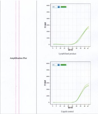 مجموعة اختبار سريع لسلامة الأغذية تستند إلى تكنولوجيا PCR المجففة في الوقت الحقيقي للكشف عن السالمونيلا في مراقبة سلامة الأغذية